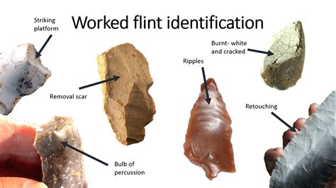 axe throwing flint|flint identification chart.